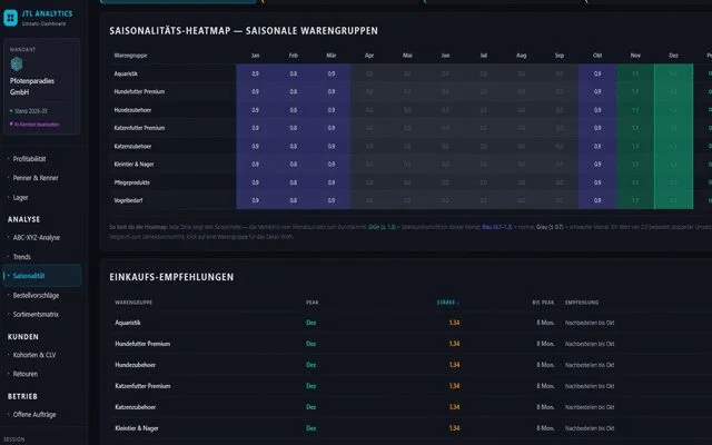 Screenshot: Saisonalität
