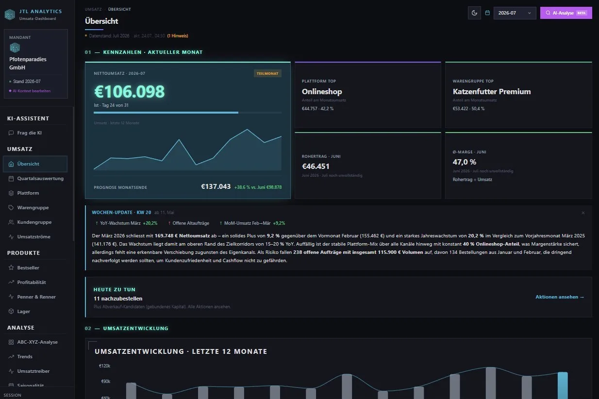 JTL Analytics Dashboard - Umsatz, Lager und Sortiment auf einen Blick